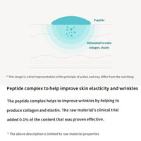 Made in Korea Made in Korea No Marketing No commercials Low-priced goods Peptide eye cream 30ml X5EA(free shipping)