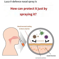 Made in Korea LUCA V-Defense Nasal Spray nasal spray 180Pack(Free shipping)