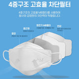 Made in Korea PureMate extra small Kids KF94 mask 0~8yo (50pack in box)