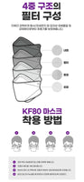 Made in Korea KN  KF94 Mask 3Color (50pieces)