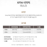 Made in Korea KF94 KUKDAE mask beak type(50pieces),(10,000pieces)