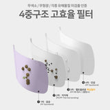 Made in Korea  arte style standard fit color mask 50pieces(5 in 1pack)