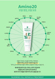 Made in Korea BLOOMING CELL REPAIR 5.5 Shampoo +REPAIR 4.0 Treatment SET